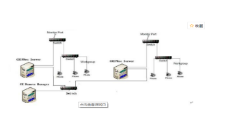 ip电话系统所需承担的用户