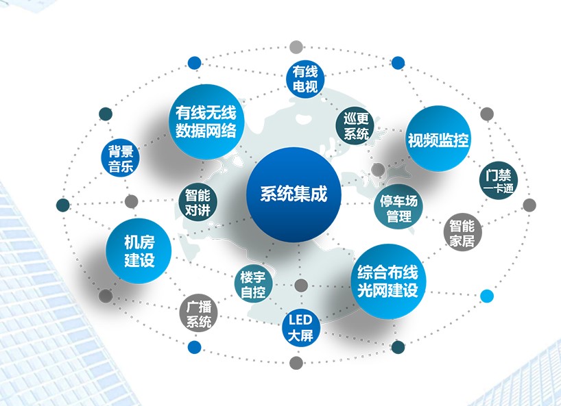 电话程控交换机的应用