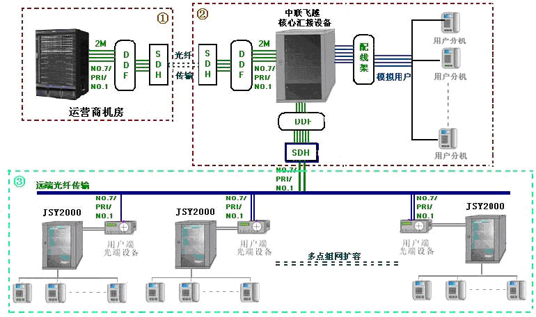 怎么样的ip电话交换机值得用户选择