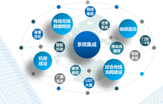 在工作过程中使用ip电话系统有什么好处？