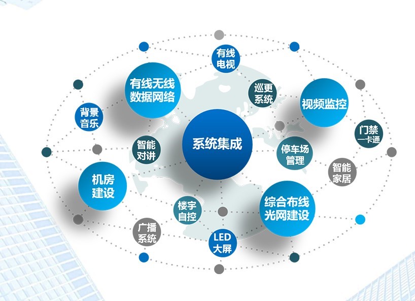 电话程控交换机的应用