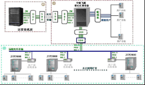 电话交换机在行业内有何发展优势